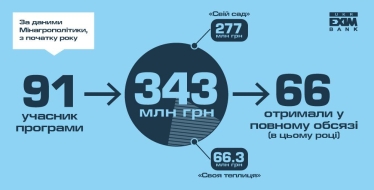 Укрексімбанк