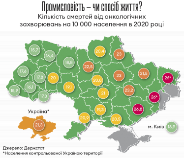 Інфографіка Леонід Лукашенко