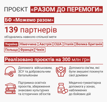 «РеабіЦентр»: як ініціатива єднає благодійників у створенні просторів для відновлення військових /Фото 3
