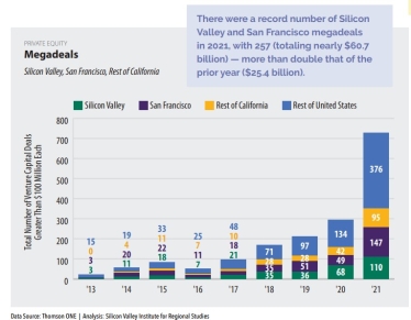 США, Польша или ОАЭ. Где поднять деньги украинскому стартапу в 2022 году. Обзор лучших условий /Фото 3