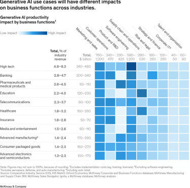 Потенциал на триллионы долларов. McKinsey выпустила обширное исследование о будущей экономике искусственного интеллекта. Forbes пересказывает самое главное /Фото 1