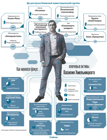 Инфографика Леонид Лукашенко