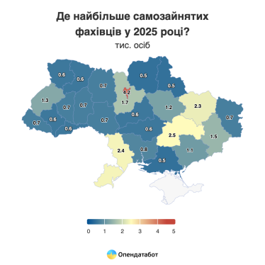 Кількість самозайнятих осіб досягла рекордного&amp;nbsp;за п’ять років показника – Опендатабот /Фото 2