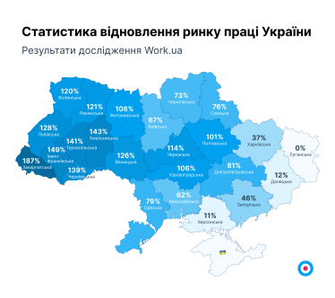 Больше вакансий и более высокие зарплаты. Work.ua фиксирует приближение рынка труда к показателям начала 2022 года /Фото 1