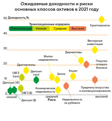 Инфографика Леонид Лукашенко