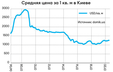 Инфографика Леонид Лукашенко