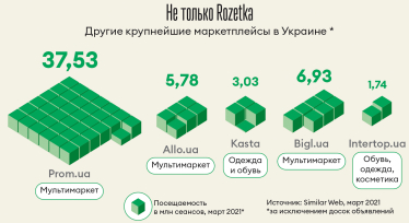 Инфографика Леонид Лукашенко