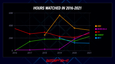За год мировой рынок киберспорта вырос на 50%. Почему все больший кусок этого пирога отвоевывают fighting games /Фото 4