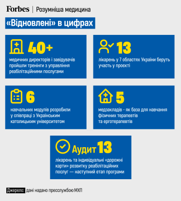 Робота, реабілітація і мрії: як ветерани отримують підтримку завдяки програмі «МХП Поруч» /Фото 1