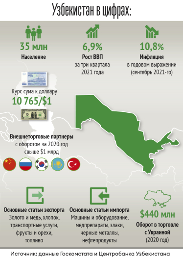 Інфографіка Леонід Лукашенко
