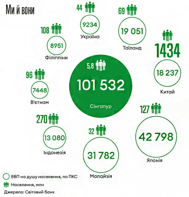 Інфографіка Леонід Лукашенко