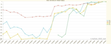 Дотик у додатку. Український Obimy за пів року зібрав майже 7 млн користувачів і оцінюється у $20 млн. Чи вдається перетворити хайп на бізнес /Фото 1