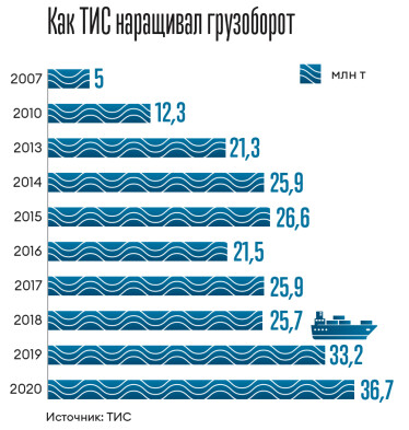 Инфографика Леонид Лукашенко