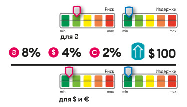 Инфографика Леонид Лукашенко