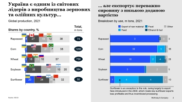Forbes Agrifood. Дослідження McKinsey