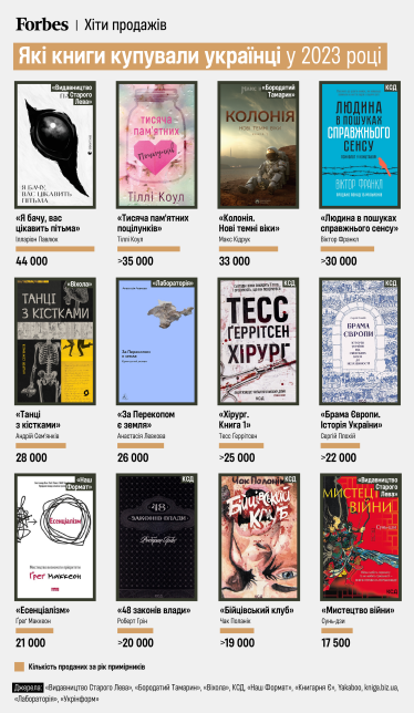 Какие книги покупали украинцы в 2023-м