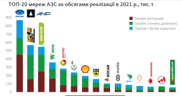 Нафторинок