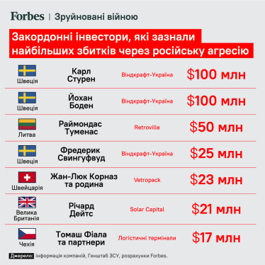Зруйновані війною. Скільки втратили активів Ахметов, Коломойський, Ярославський та інші найбагатші українці /Фото 2