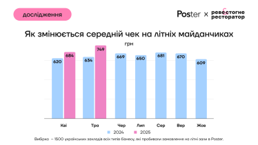 Літні майданчики - дослідження Poster