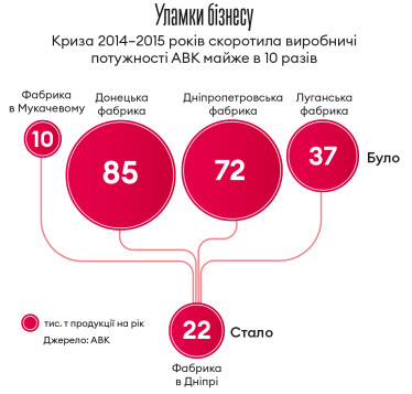 Інфографіка Леонід Лукашенко