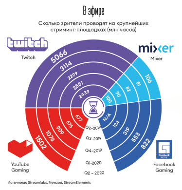 Инфографика Леонид Лукашенко