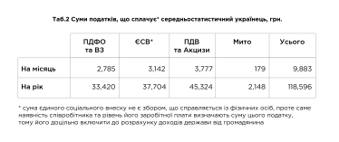В Украине около 50% больных раком детей умирают, в ЕС и США – 15%. Сколько теряет украинская экономика из-за детского онко /Фото 2