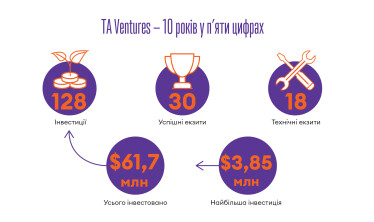Інфографіка Леонід Лукашенко
