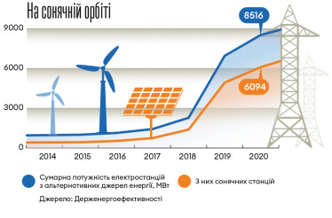 Інфографіка Леонід Лукашенко
