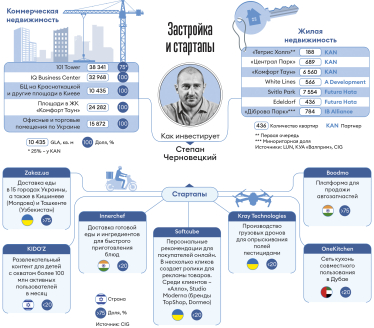 Инфографика Леонид Лукашенко