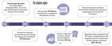 Инфографика Леонид Лукашенко