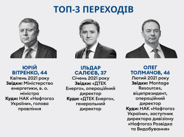 Рейтинг зарплат 2021 /Фото 5