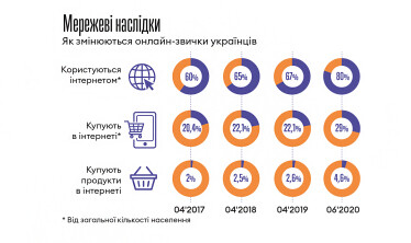 Інфографіка Леонід Лукашенко