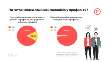 Тренди ринку праці в Україні: акцент на військовослужбовцях, ветеранах і перенавчанні. Чого чекати в 2025 році /Фото 1