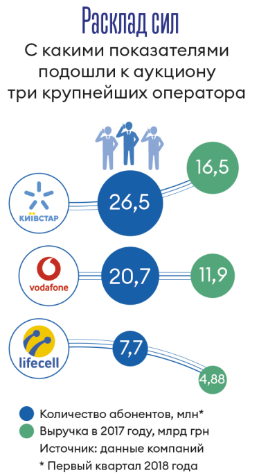 2018 год. 4G | История украинского бизнеса /Фото 3