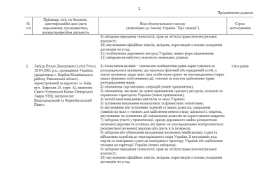 Адские санкции. Зеленский наложил санкции на миллиардера Вадима Новинского. Чем владеет самый богатый диакон страны /Фото 2