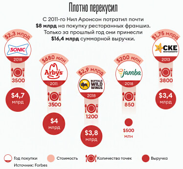 Инфографика Леонид Лукашенко