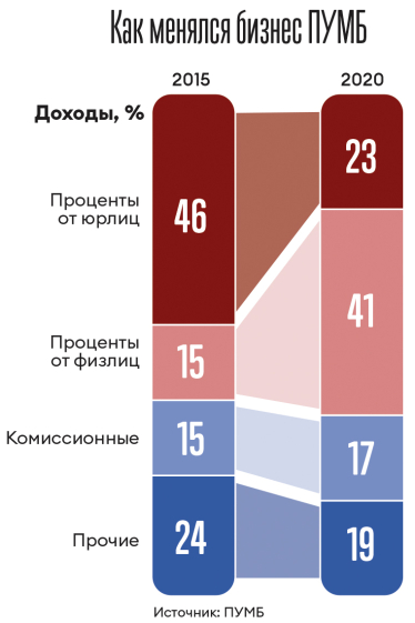 Инфографика Леонид Лукашенко