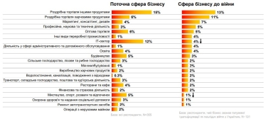 Як український бізнес працює під час війни. Головні факти з дослідження Gradus Research /Фото 3