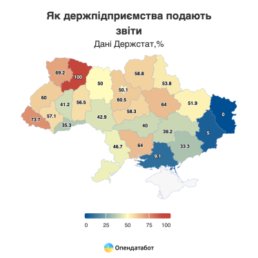Збитковими у 2024 році були 41% держкомпаній. Що показали їх фінзвіти /Фото 1