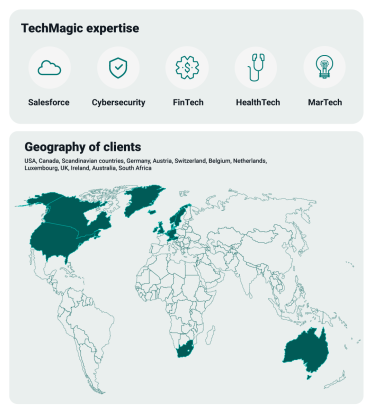 TechMagic has grown twice as much since 2021: IT company founders talk about 10 years of business history and scaling during the full-scale war /Фото 1
