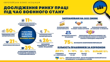На ринку праці дефіцит кадрів. Значить, будуть рости зарплати та покращуватимуться умови, пише HR-експертка Тетяна Пашкіна /Фото 3