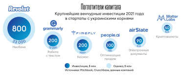 Инфографика Леонид Лукашенко