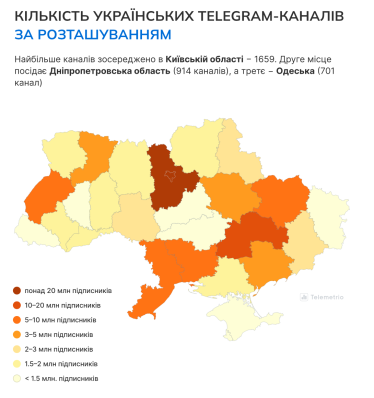 Українська аудиторія Telegram зросла на 7,7 раза у 2025 році. Головне з дослідження Telemetrio та агенції t:me /Фото 2