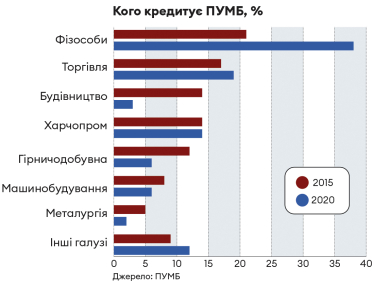 Інфографіка Леонід Лукашенко