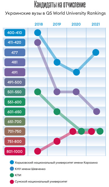 Инфографика Леонид Лукашенко