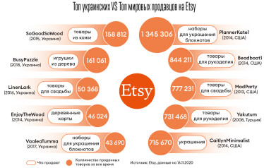 Инфографика Леонид Лукашенко