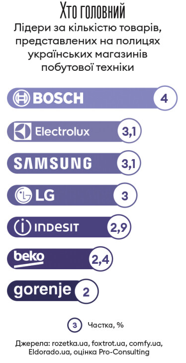 Інфографіка Леонід Лукашенко