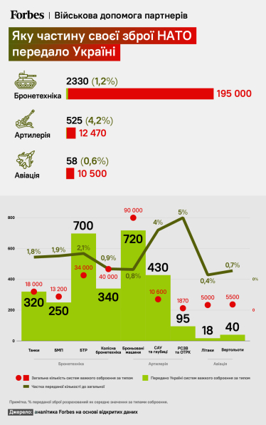 Війна, голод, інфляція — 2022 став роком сумних рекордів. Головні міжнародні події року за версією Forbes /Фото 1