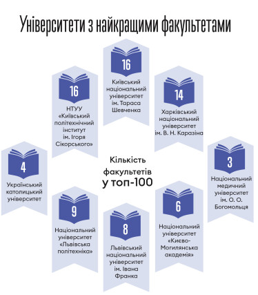 Інфографіка Леонід Лукашенко