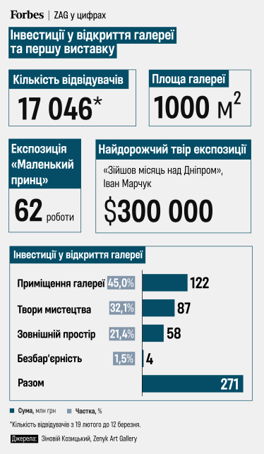 ZAG Львів /інфографіка Аліна Кохан